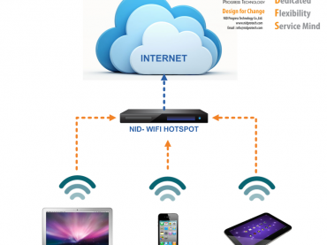 NID – Hotspots & Billing Management Solution